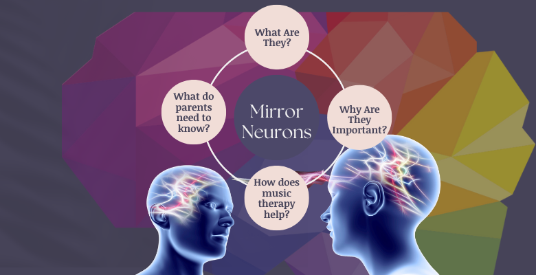 Understanding Mirror Neurons
